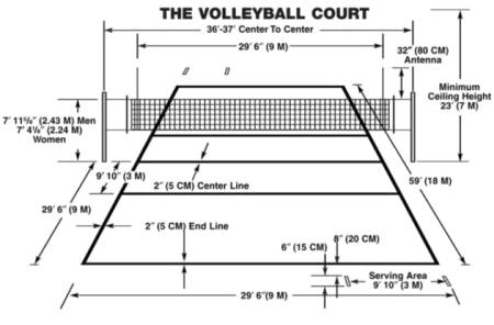 Crossing the court centerline with any part of your body is a violation. Exception: if it is the hand or foot. In this case, the entire hand or entire foot must cross for it to be a violation.