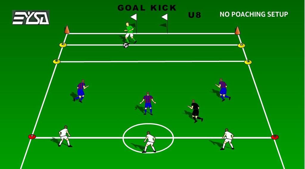The No Poaching Rule applies to all Recreational Games U06 U10 In the spirit of developing players to the greatest of possible efficiency, has adopted a rule to restrict marking of boxes
