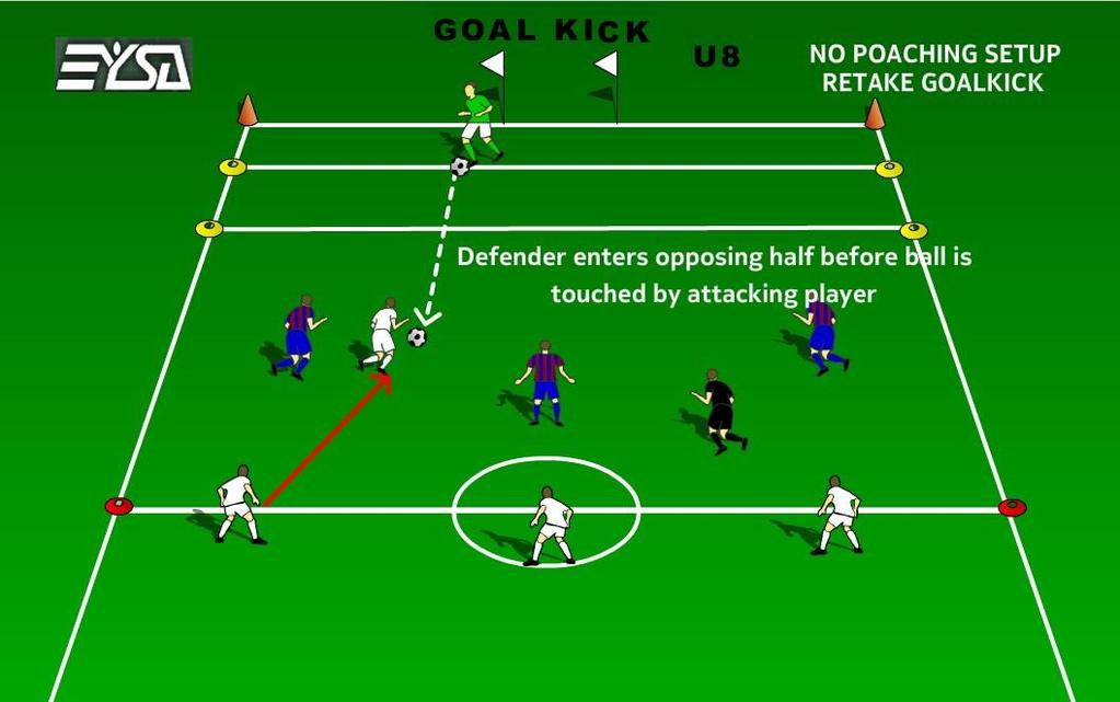 1 On Goal Kicks, opposing players (defenders) must remain on their half of the field until the goal keeper has passed the ball AND the receiving player has touched the ball.