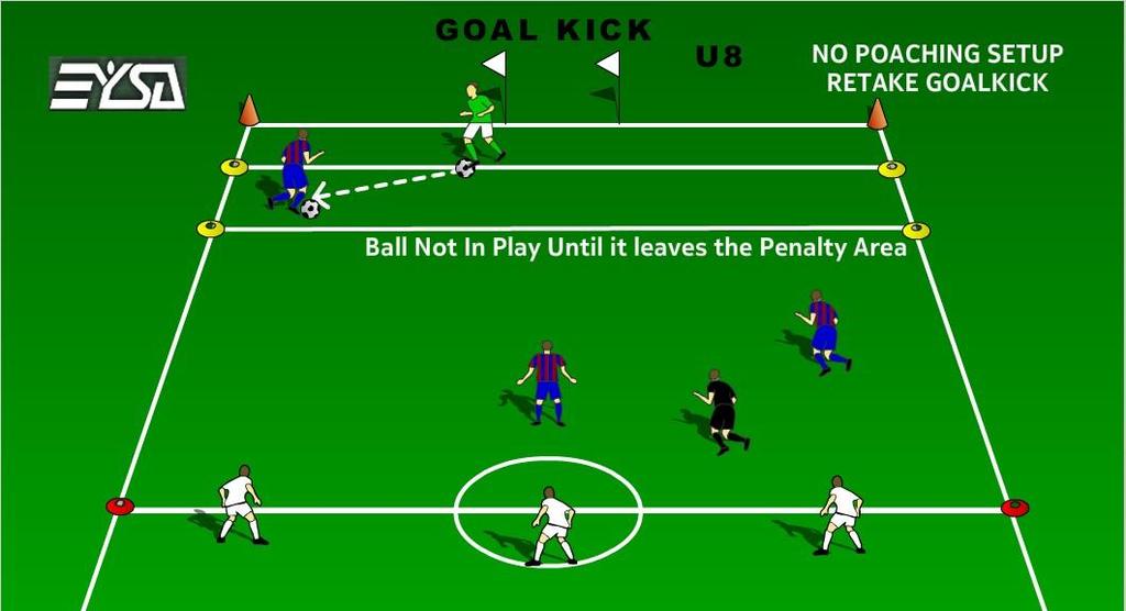 The No Poaching Rule applies to all Recreational Games U06 U10 If the ball does not exit the penalty