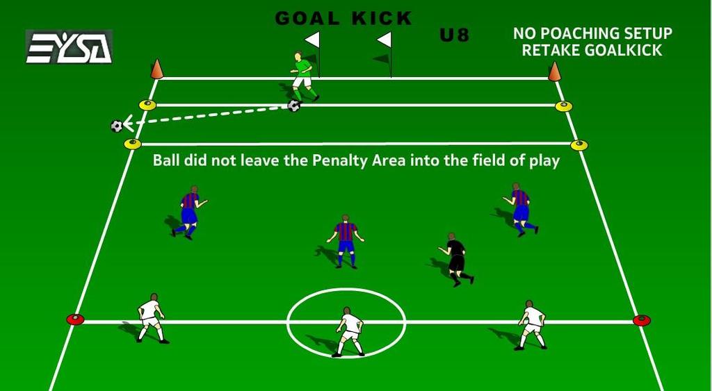 2 Figure 3 - Ball Not In Play If the ball goes out of bounds across a touchline beyond the penalty area,