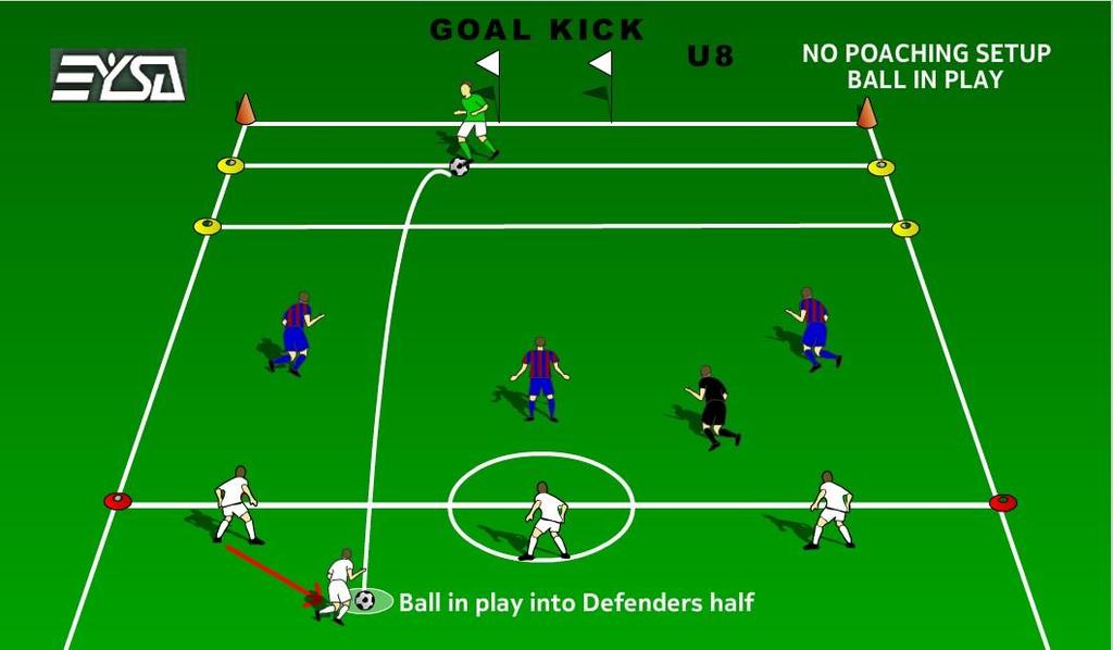 goalie passes it, the ball is in play and may be played by anyone.