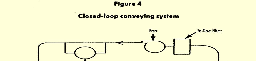CLOSED LOOP CONVEYING SYSTEM