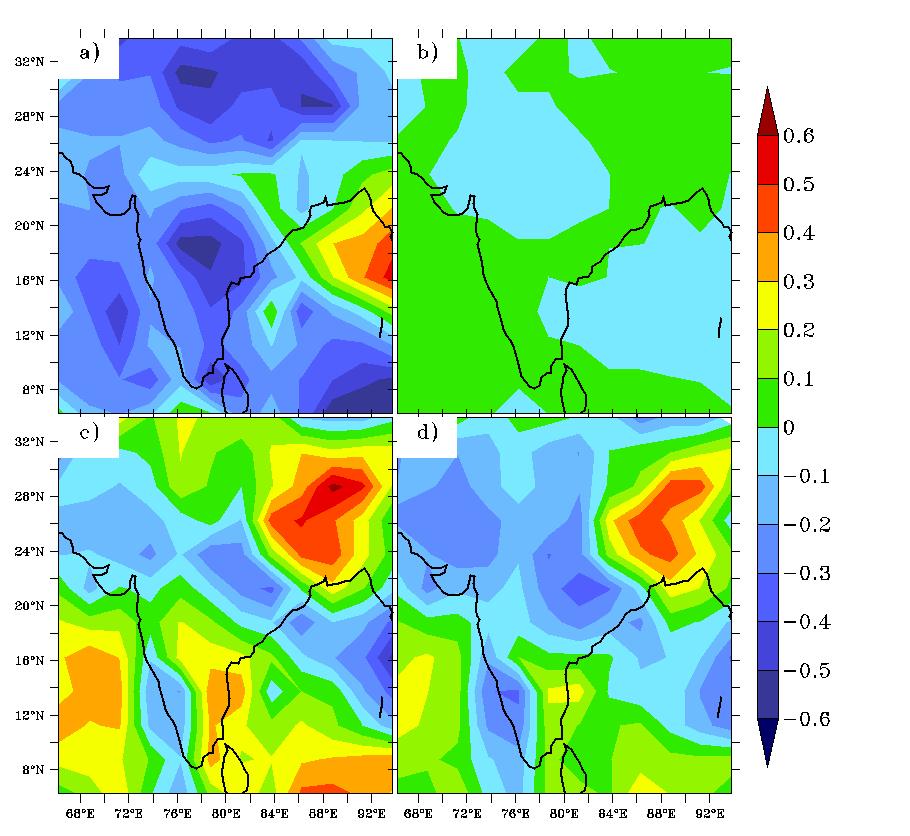 Relation between the AZM and ISMR in observations and in CFS is good enough over the Western Ghats but not so over Central India for several reasons Observations (GPCP) CFS a) ONI vs Rainfall c) Atl3