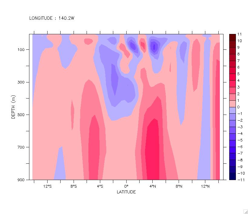 15 150 W, and 160 W there are some areas of downwelling that extend from the surface to 900m, and other areas show upwelling from 300m to the surface at 150 W and 160 W (Figure 3).