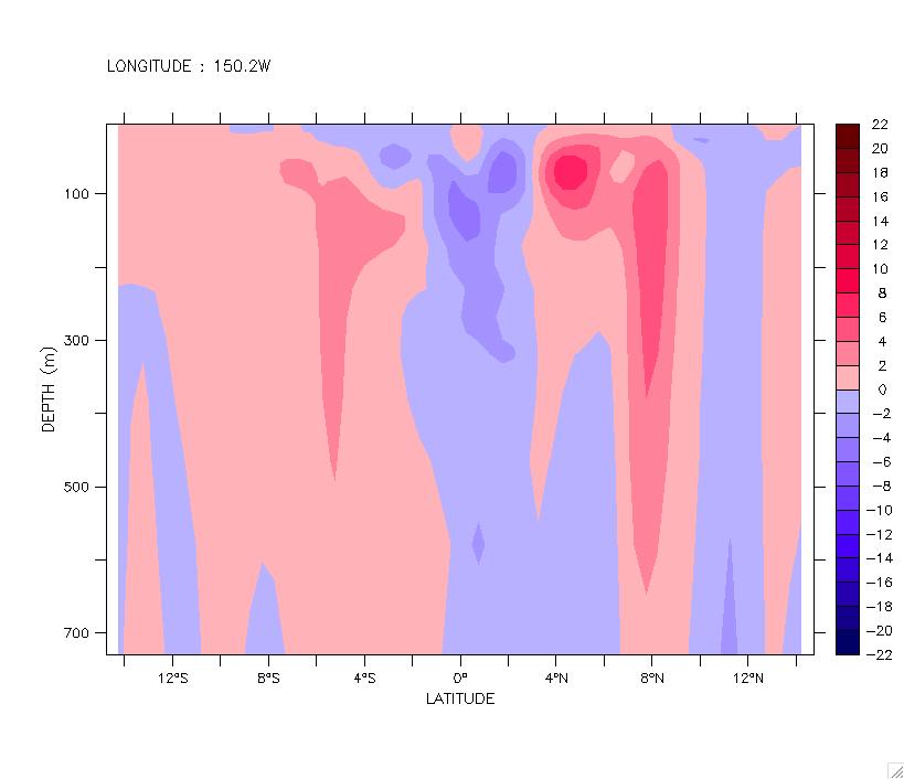 very small patchy areas of upwelling. The strongest upwelling is located at 150 W longitude between 4 N-8 N.