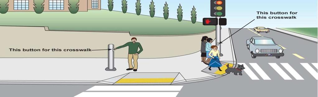 Signalized Intersections MUTCD Recommendations: In line with crosswalk; Buttons at