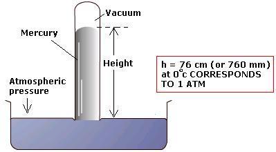 Barometers In mercury barometers, it is the static pressure head that indicates the external air pressure.
