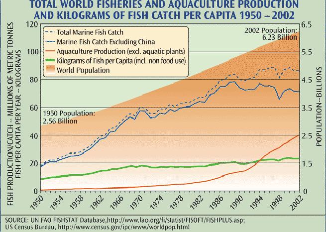 DRIVERS FOR RESPONSIBLE FISHING IN CANADA S PACIFIC REGION DRIVERS FOR RESPONSIBLE FISHING IN CANADA S PACIFIC REGION The world s fisheries and aquaculture production experienced great change in the