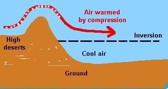 Regional subsidence inversion forms when air flows over an obstacle such as a mountain range of blows from a high plateau