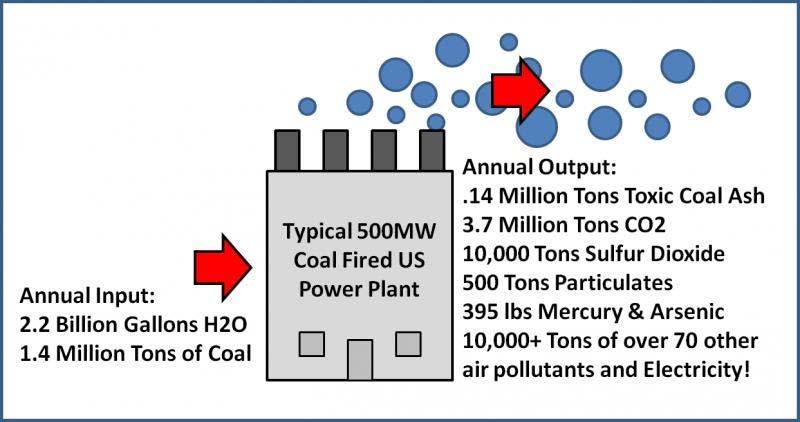 Coal Environmental Issues Key question: when