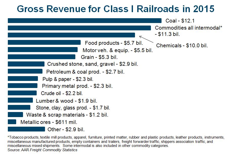 Railroads Help Keep Coal-