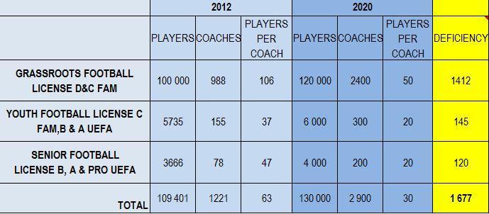 Coaches statistic