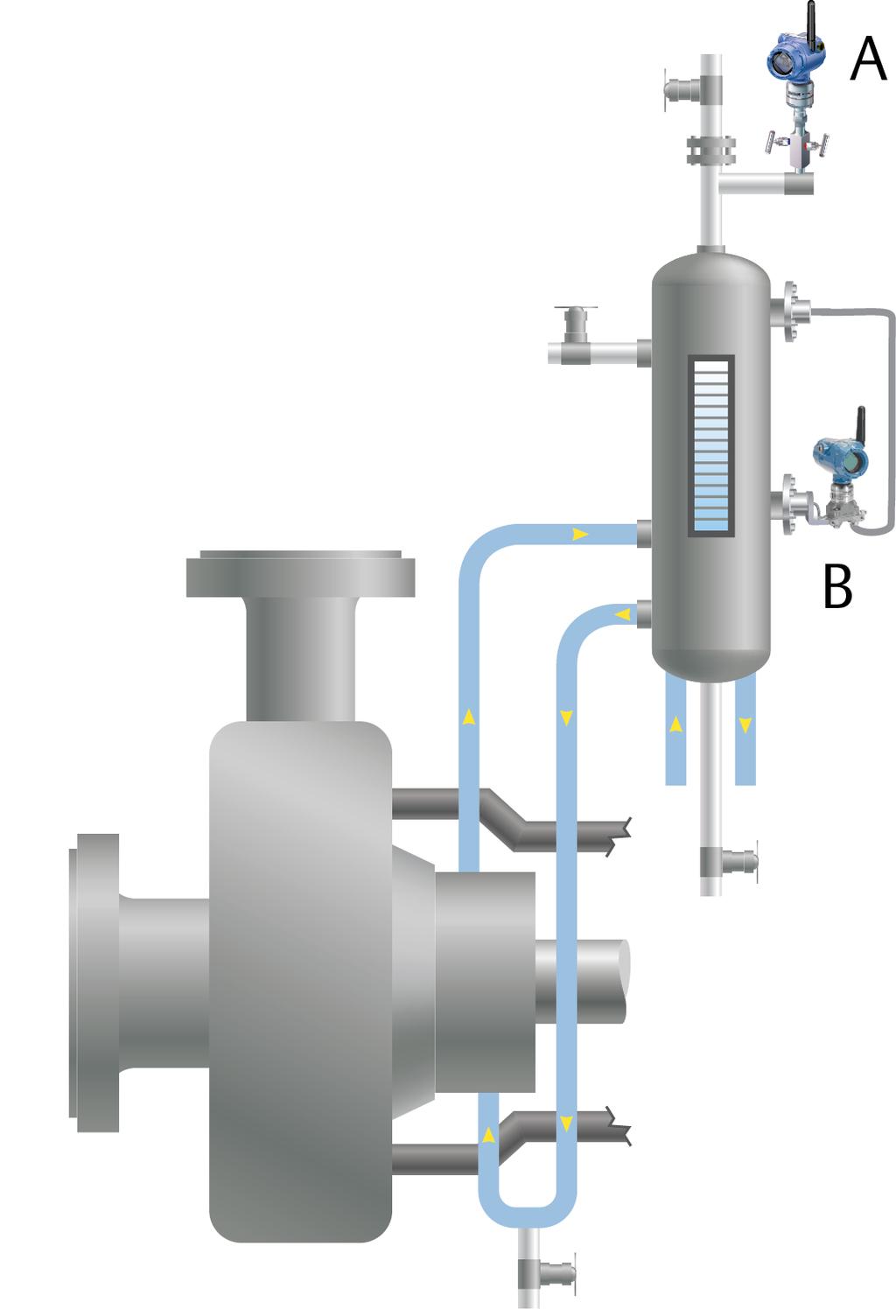 Plan 53 A (Figure 2) defines a pressurized system that uses an external source of pressurization, such as nitrogen.