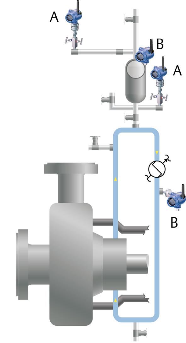 Plan 53 B defines systems where pressure is maintained by an accumulator bladder (Figure 3) and the reservoir is completely filled with barrier liquid; no level measurement is required.