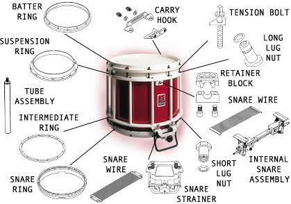 The Snare Drum There are three main providers of High Tension drums for Pipe Bands. They are Premier, Pearl and Andante.