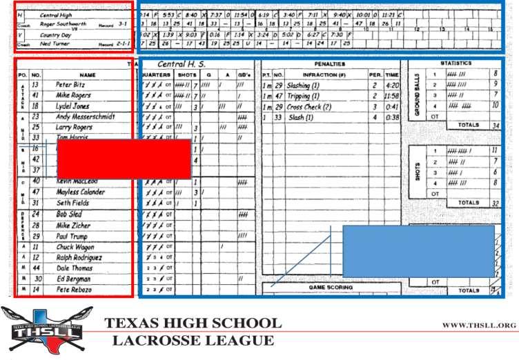 Scorebook Enter red sections before the