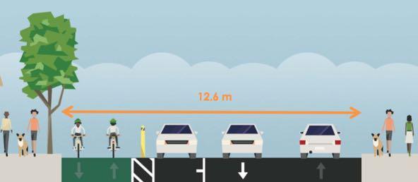 ons Available road width Design criteria for bike lanes / travel lanes /