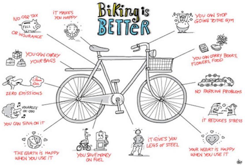 4 Cycling Benefits beyond transporta?