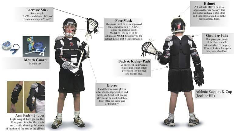 2018 REQUIRED EQUIPMENT All players are required to wear helmet and facemask, protective gloves, shoulder and arm pads, and a back/kidney pad, all which must be approved for lacrosse as specified in
