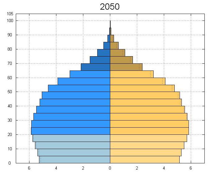 2050 (9.