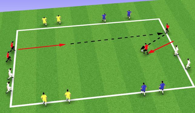 The player who does NOT receive the pass moves into the area to provide support for the receiving player who drops the ball off first time for the supporting player to switch the ball across to team