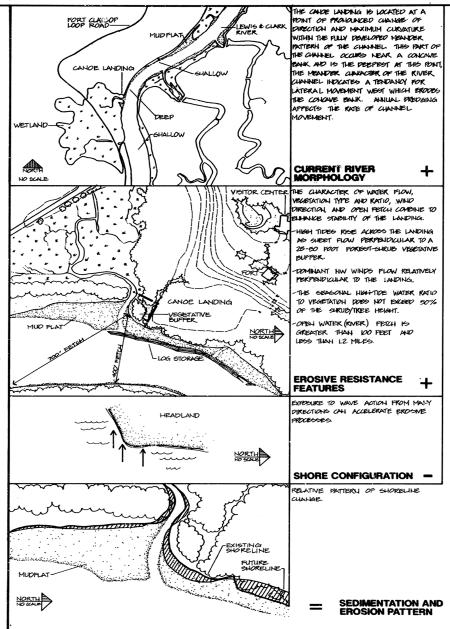 DIAGRAM 11B: Site analysis of river morphology, shore configuration and