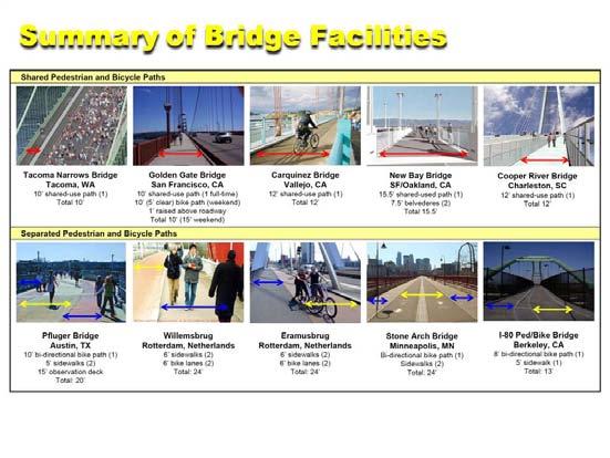 and they are texturally different. Slide 44. Shows a wide range of different types of ped/bike facilities. Slide 45.