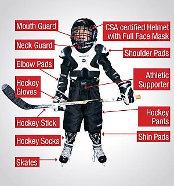 Mouth Guard Neck Guard Elbow Pads Hockey Gloves Hockey Stick Hockey Socks HECC Certified Helmet