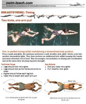 Example swimming exercise The page layout for each exercise follows the same format, keeping all relevant informa on on one page.
