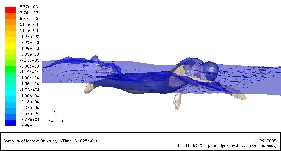 Appendix Figure B-21 - Surface profile during right arm stroke at 0.