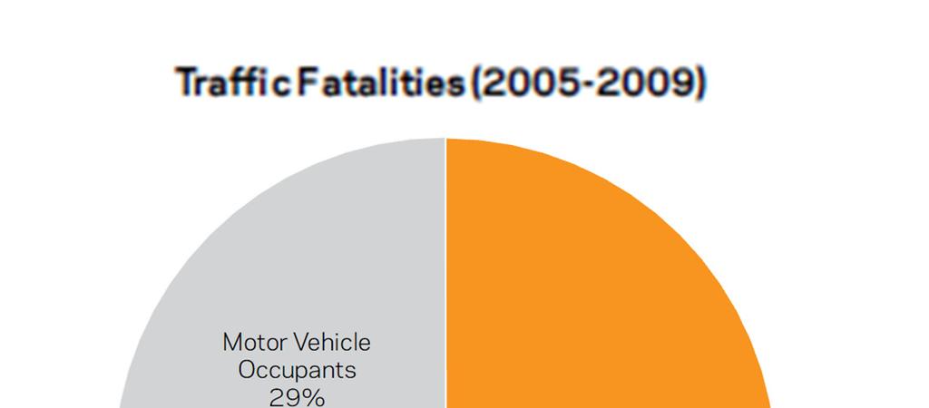 Introduction 2009 was the safest year on record in