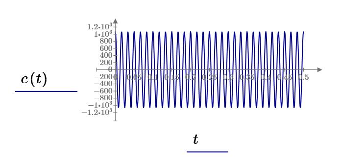 8.2.9 Combining these results in Equation 8-5 creates the familiar short circuit current waveform shown in Figure 8-5.