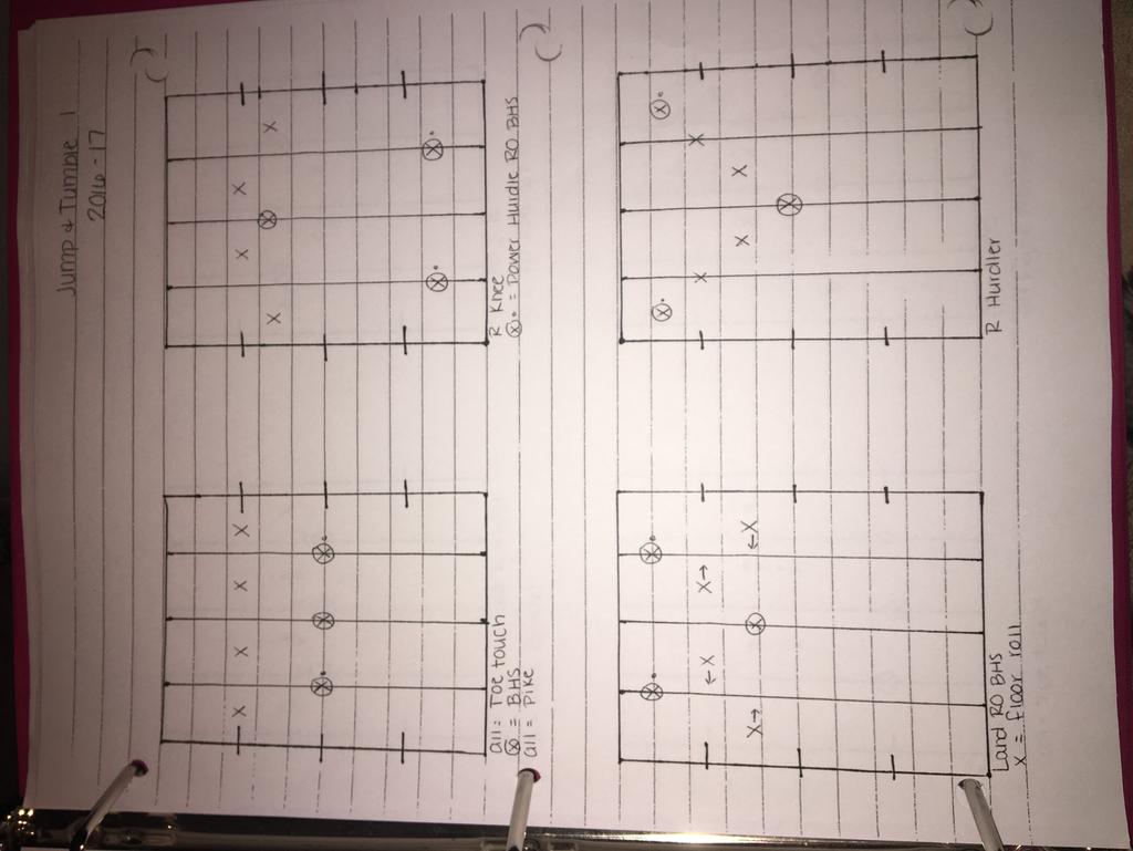 Once you have gone through all of the routine videos and made notes on the 8-count sheets, the next step is to create formations. The videos are taped so that you can see the hash marks and lines.