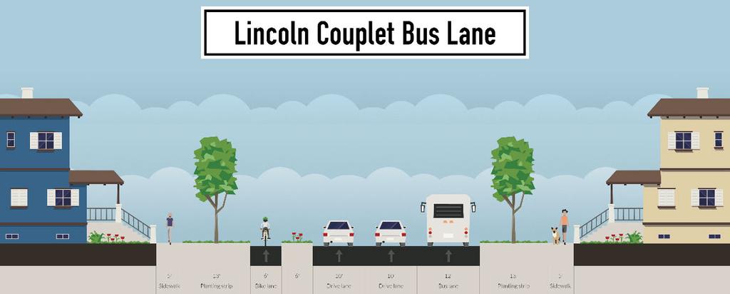 Option #3: One- Way Cycle Track Directional bike lane in each corridor Lincoln Street (North End) Facing North 8 8 11 7 10 10 11 7 8 10 Sidewalk Planting Zone Protected Bike Lane Parking Travel Lane