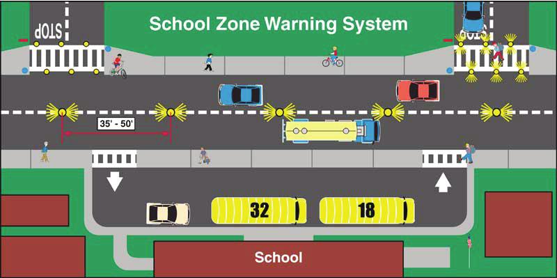 Systems IRWLS Systems School Zone Application Free Right Turn