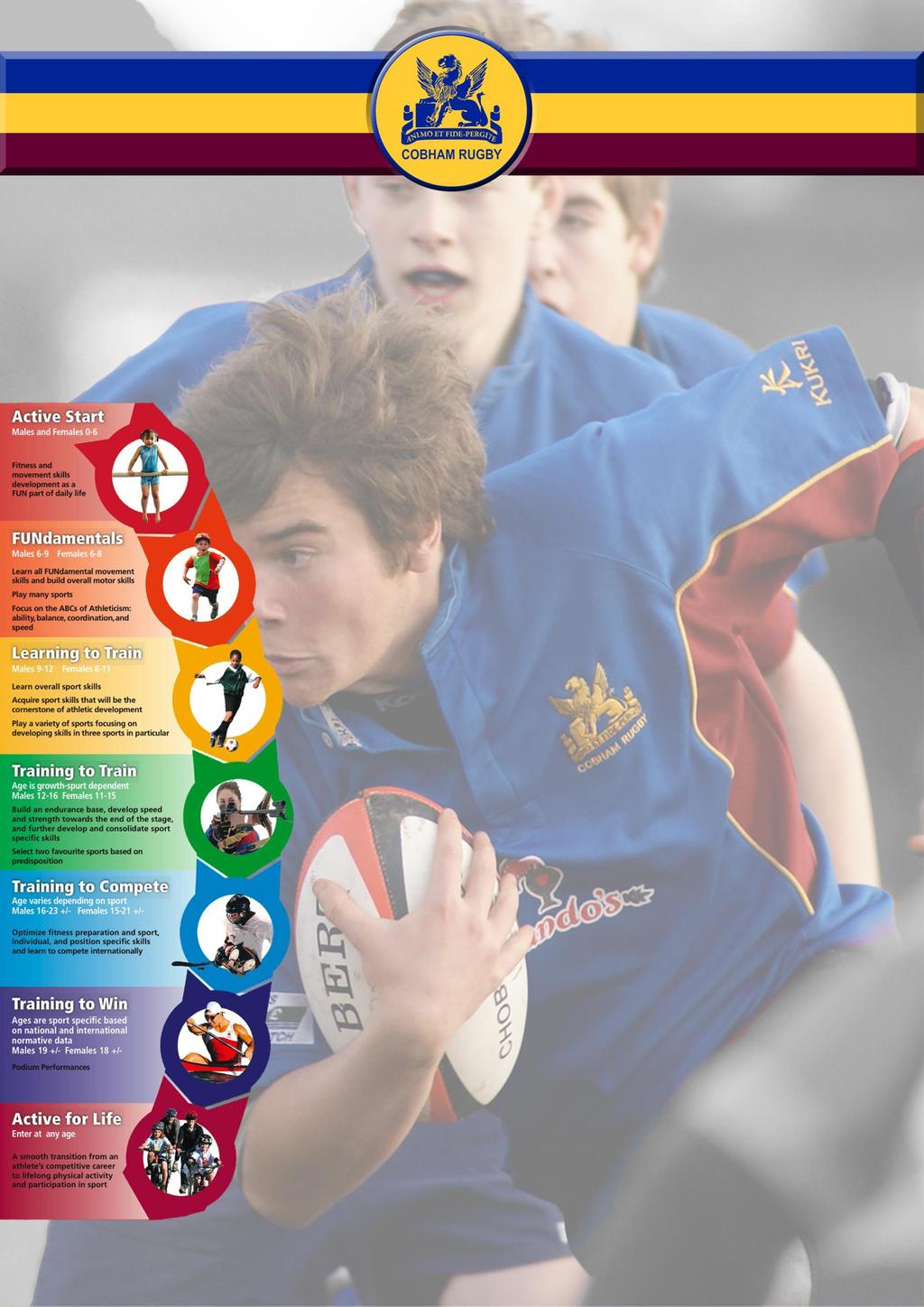 COBHAM RUGBY Mini & Youth Long Term Athlete