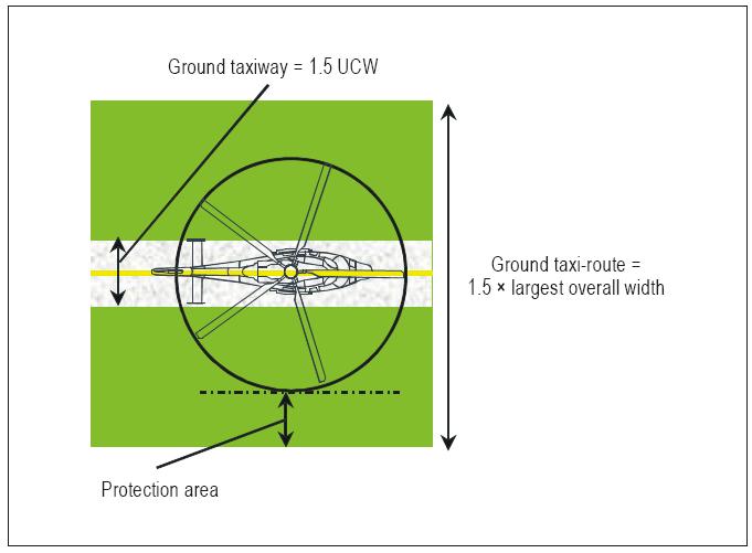 Figure 3-2. Helicopter ground taxi-route/taxiway D3.1.