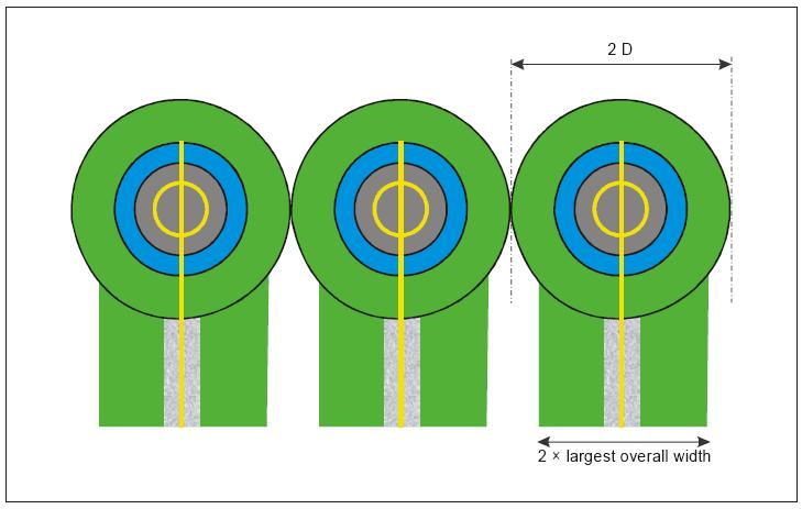 Figure 3-5. Helicopter stands designed for hover turns with air taxi-routes/ taxiways simultaneous operations Figure 3-6.