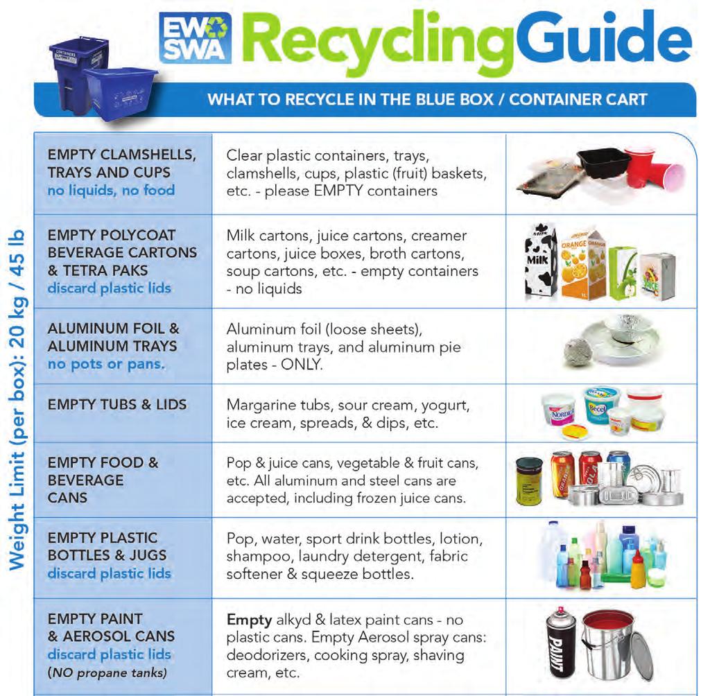 Looking for Something Specific? Index Recycling Guide... Page 1 Garbage & White Goods... Page 2 Missed s... Page 2 Yard Waste & Depot... Page 3 Public Drop Off Depots...February Downspouts.