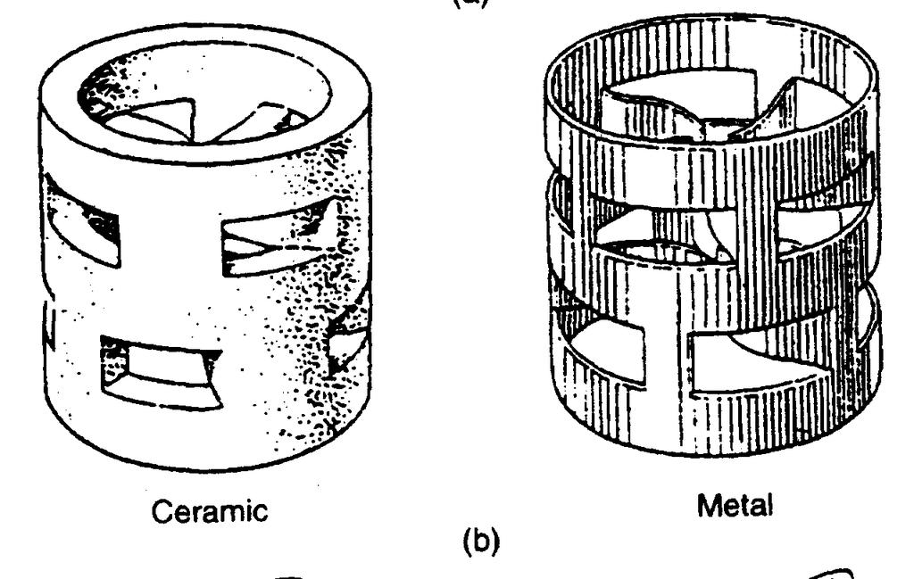 Types of Packing : 2- Random packings: B- Pall rings, shown in Figure (b), are essentially Raschig rings in which openings have been