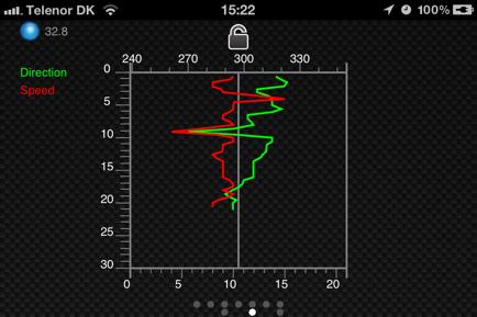 Wind History Graph On ipad the wind history graph is part of the Wind View, while on the iphone you have to slide down from the Wind View to