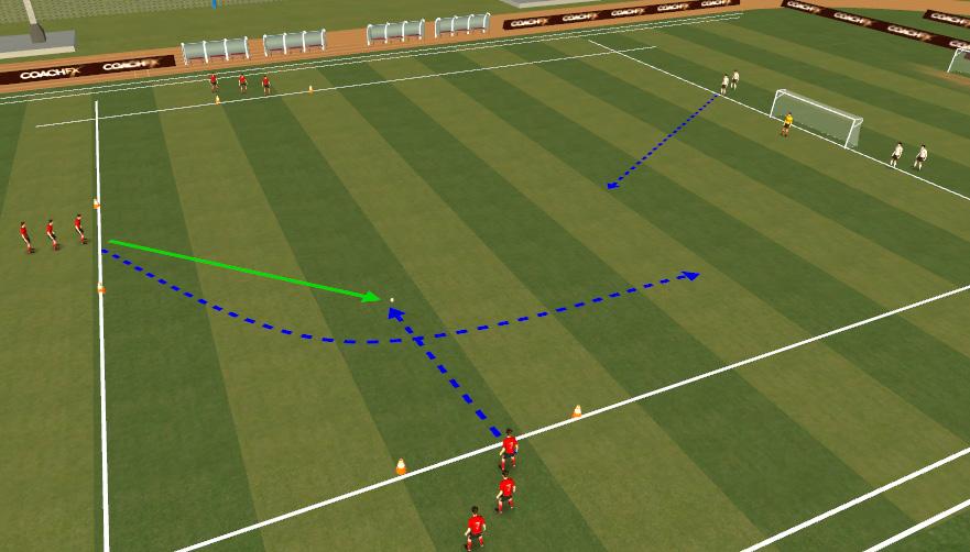 Tactical Exercise - v Attacking Ball starts central and is passed wide. First touch taken infield to allow overlap.
