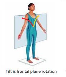 . From a biomechanical perspective, tilt, twist, and bend are actually rotations of uke s spine in the frontal, midline, and horizontal planes respectively. The picture shows a clockwise twist.