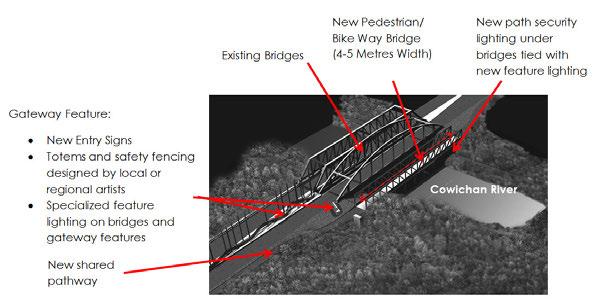 Figure 12 Cowichan River Trail Bridge and Gateway Concept 3.