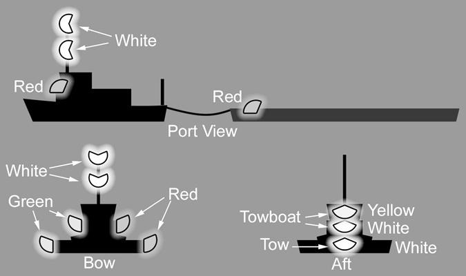 140 Boater s Pocket Reference: Chapter 3 Note the second masthead light (aft) is higher than the forward masthead lights to satisfy the requirement for power driven boats longer than 50