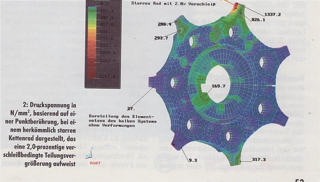 Rigid wheel with a wear rate of 2,0% 2: compressive stress in N/mm2, illustrated on the basis of a single-point contact with a conventional rigid