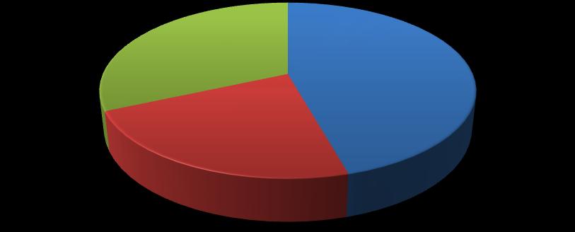 2012 Species Composition by Number n=476 2012 Species Composition by Weight n=476 WALL, 28% WHSC, 59% NRPK, 12% WALL, 23% WHSC, 54% NRPK, 23% 2013 Species Composition by Number 2013 Species