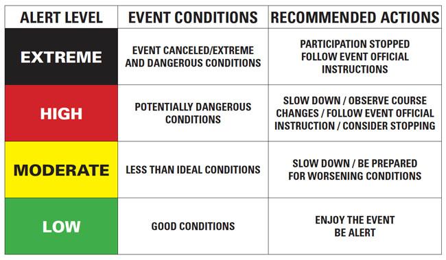 Event Alert System This race will employ the EAS system, encompassing a color-coded system to display current event conditions.