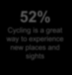 consider cycling as part of
